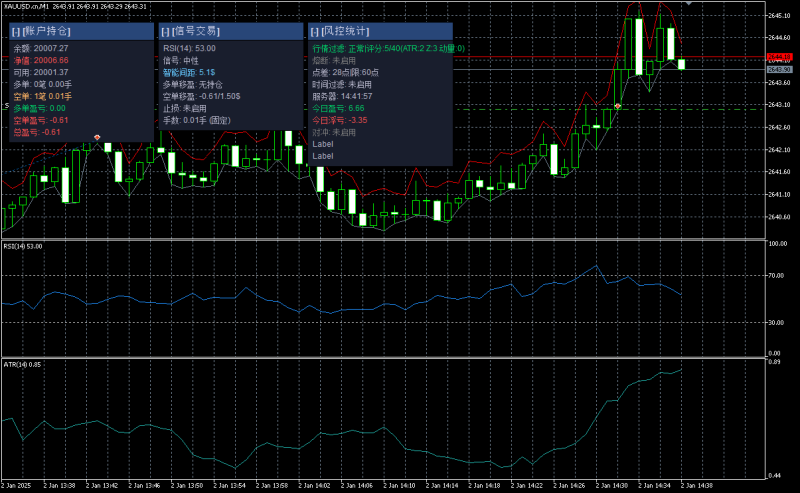 太极升级版 v1.3_MT5版交易的工具|外汇EA|外汇论坛|MT4指标|MT5软件|EA源码|MQL编程|跟单系统|马丁格尔|狼行天下|财经东北路|ctrader|蜡烛图技术|外汇知识|自动化交易1mt5