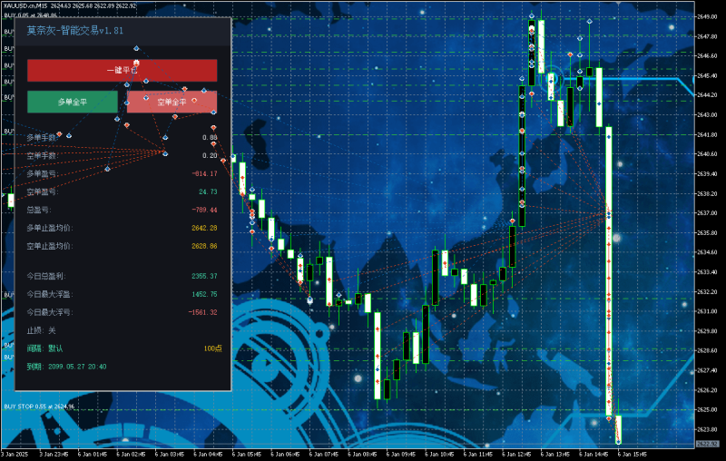 莫奈灰-智能交易MT5版 1.9 公益版(升级)交易的工具|外汇EA|外汇论坛|MT4指标|MT5软件|EA源码|MQL编程|跟单系统|马丁格尔|狼行天下|财经东北路|ctrader|蜡烛图技术|外汇知识|自动化交易1mt5