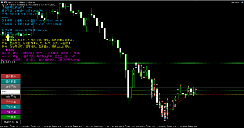 战神量化7.01\7.04双版本 MT5交易的工具|外汇EA|外汇论坛|MT4指标|MT5软件|EA源码|MQL编程|跟单系统|马丁格尔|狼行天下|财经东北路|ctrader|蜡烛图技术|外汇知识|自动化交易1mt5