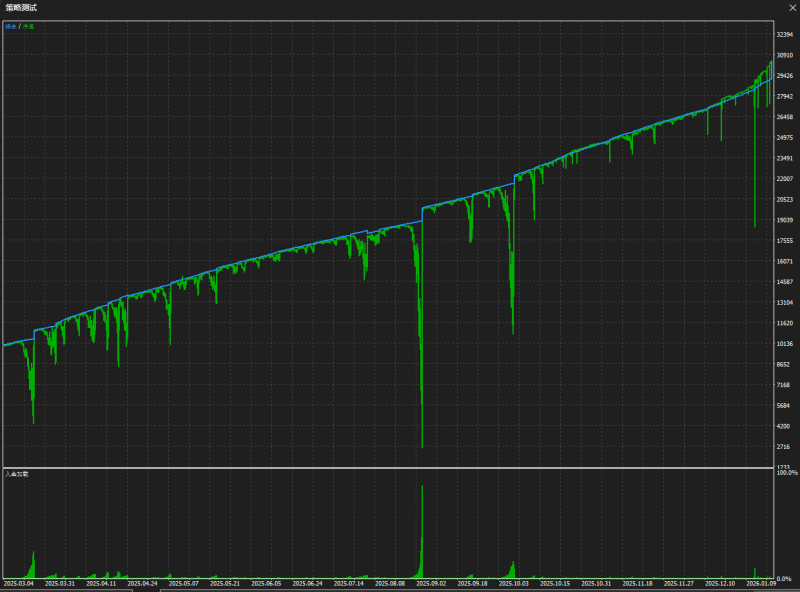 过滤马丁公益版 v2.0（更新） MT5交易的工具|外汇EA|外汇论坛|MT4指标|MT5软件|EA源码|MQL编程|跟单系统|马丁格尔|狼行天下|财经东北路|ctrader|蜡烛图技术|外汇知识|自动化交易1mt5