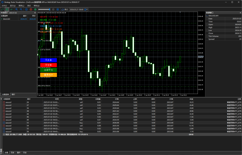 智能网格_ATR版本（带参数） MT5交易的工具|外汇EA|外汇论坛|MT4指标|MT5软件|EA源码|MQL编程|跟单系统|马丁格尔|狼行天下|财经东北路|ctrader|蜡烛图技术|外汇知识|自动化交易1mt5